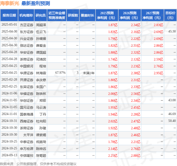 盈亚配资 东吴证券：给予海泰新光买入评级