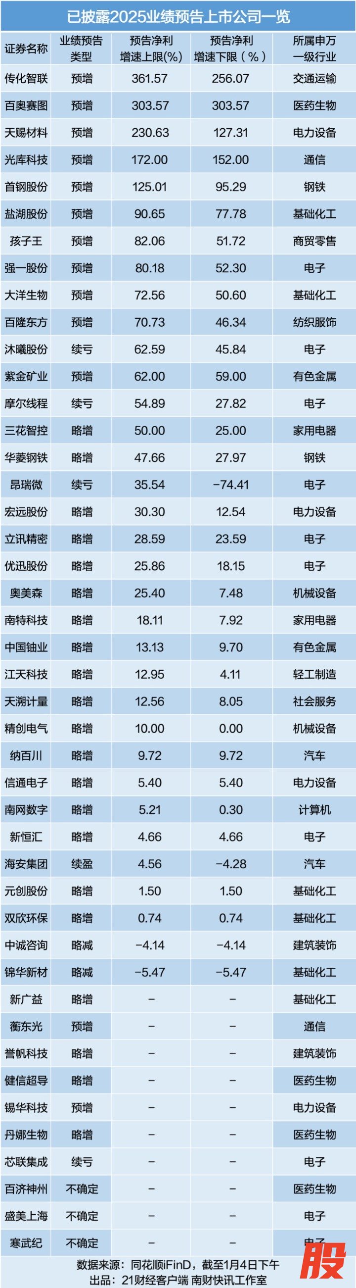 （文章来源：21世纪经济报道）